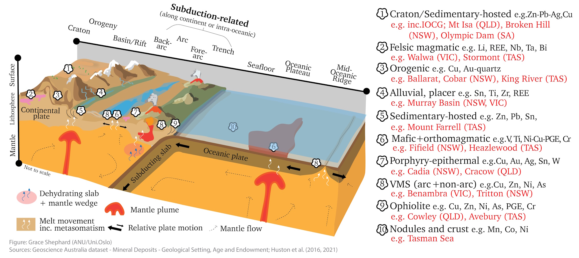 Geodynamics