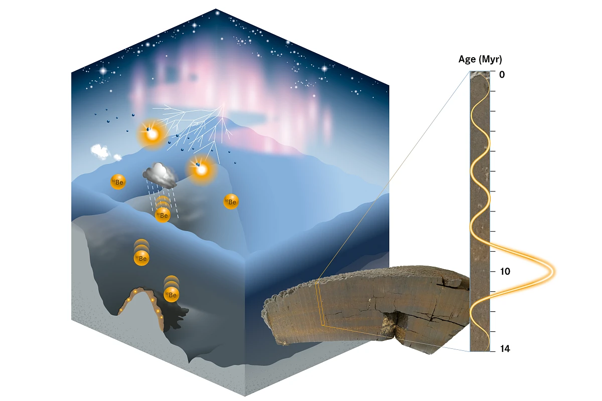 Illustration of deep ocean crust sample and its age. Image: ANU Physics Water cycle and a deep ocean crust sample