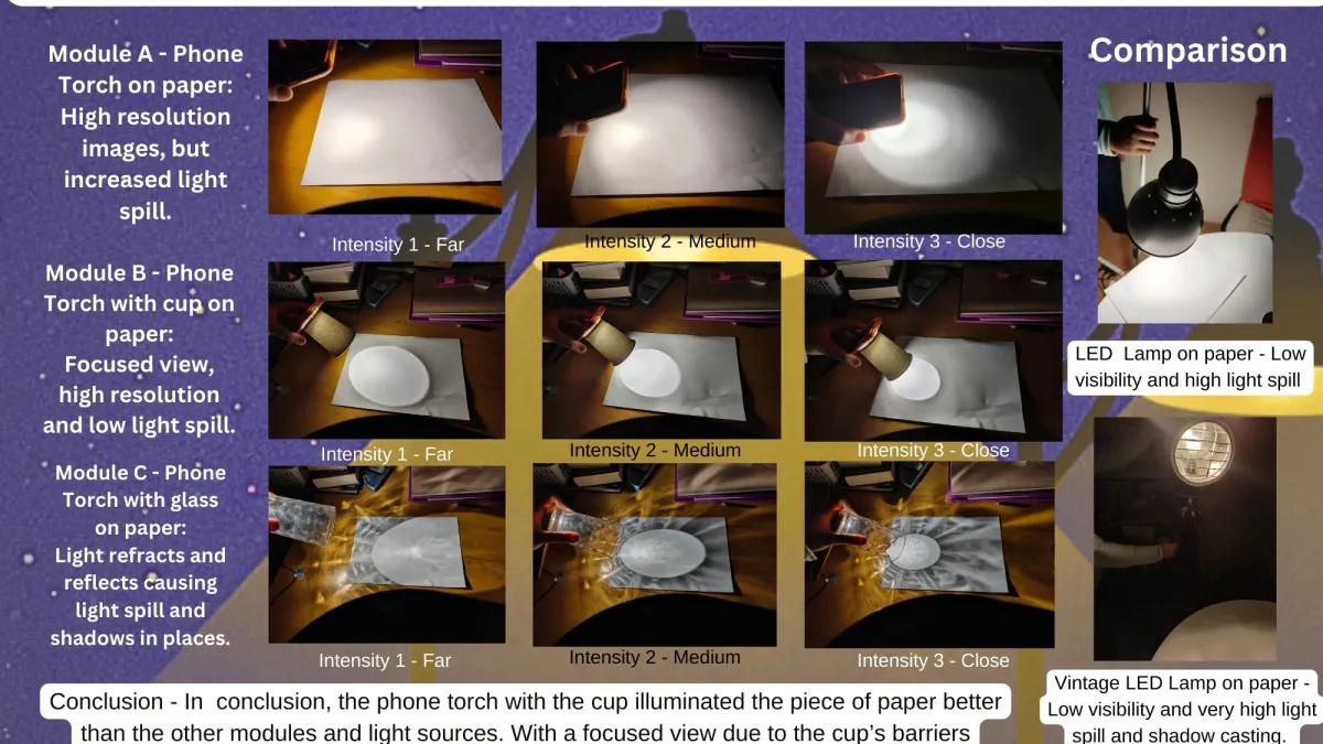 STEM Challenges 2024