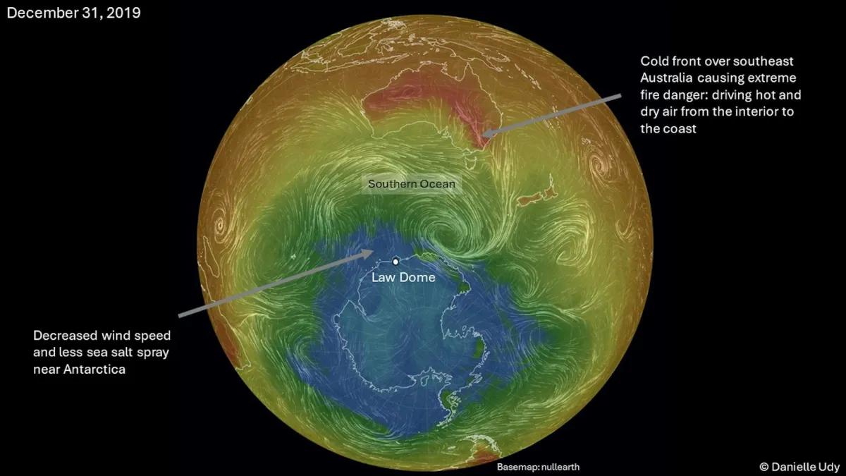 Diagram of weather bridge between Australia and Antarctica