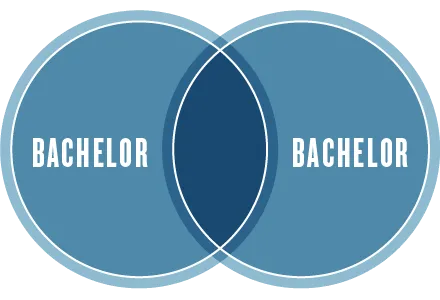Double degrees