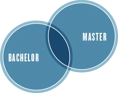 Vertical double degrees