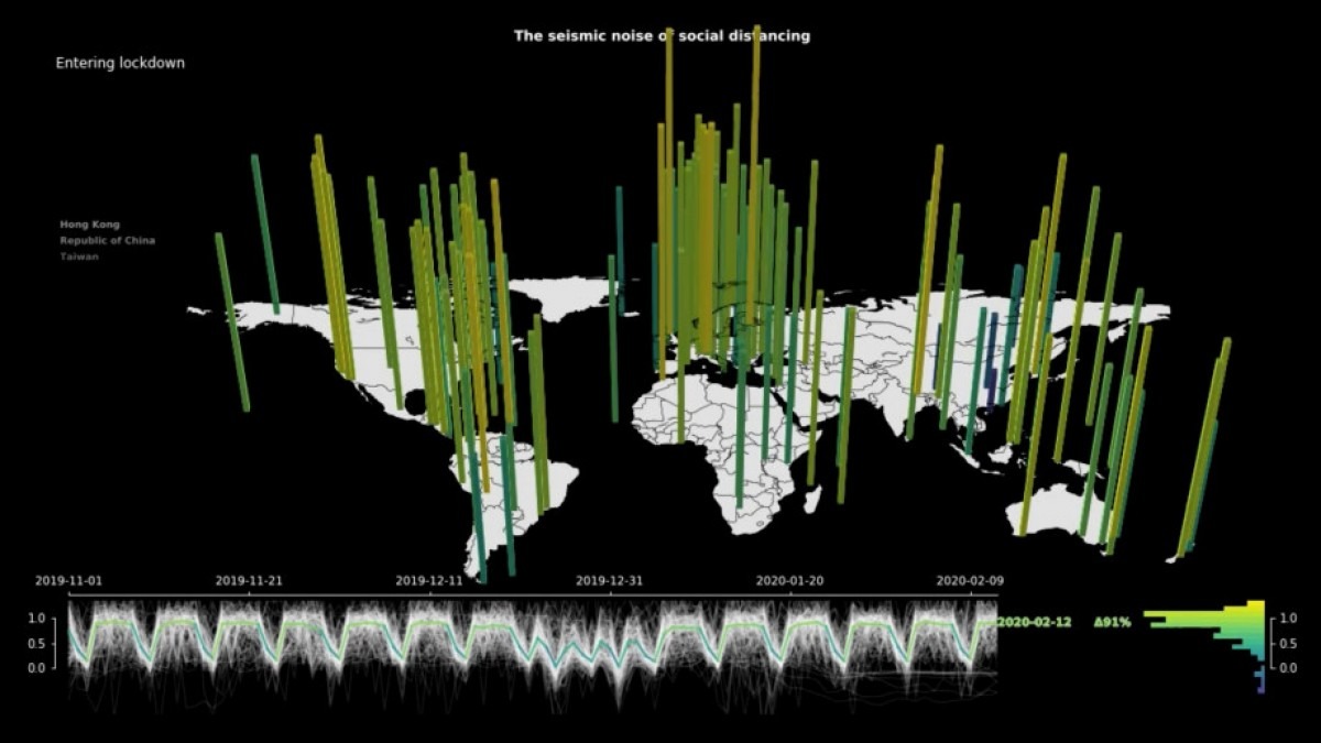 Graph of the world showing seismic noise after social distancing 