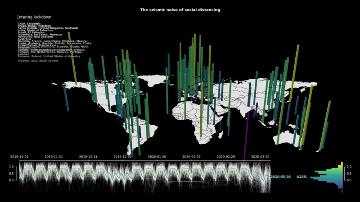 Graph of the world showing seismic noise. 