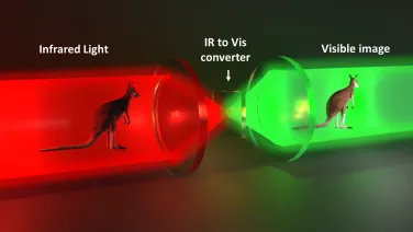 Diagram of infrared light to visible image converter